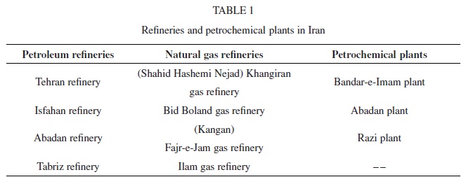 flare-gas-recovery-in-oil-and-gas-refineries1