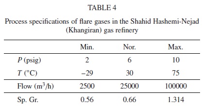 flare-gas-recovery-in-oil-and-gas-refineries4